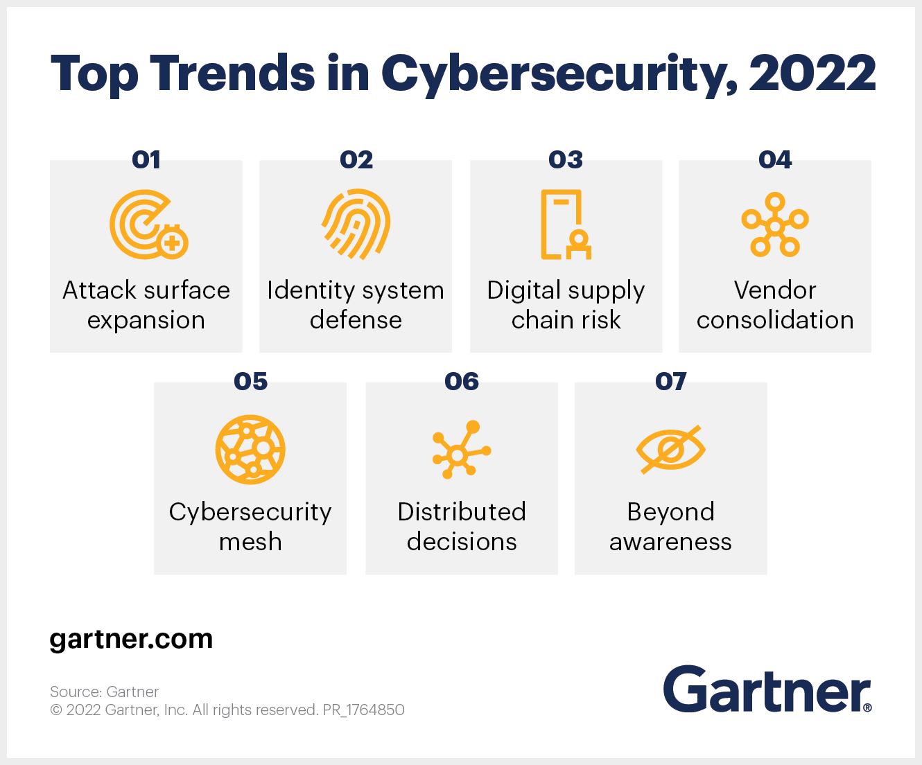 The Future of Cybersecurity: Trends and Predictions